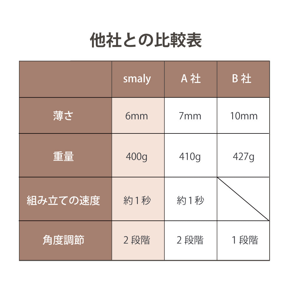 Smaly  2WAY パソコンケース MacBook 13インチ 14インチ 放熱設計 ノートパソコン カバー PCスタンド 薄型 スタンド機能 軽量 おしゃれ パソコンバッグ PCケース PC保護バッグ Surface マックブック 持ち運び スマリー