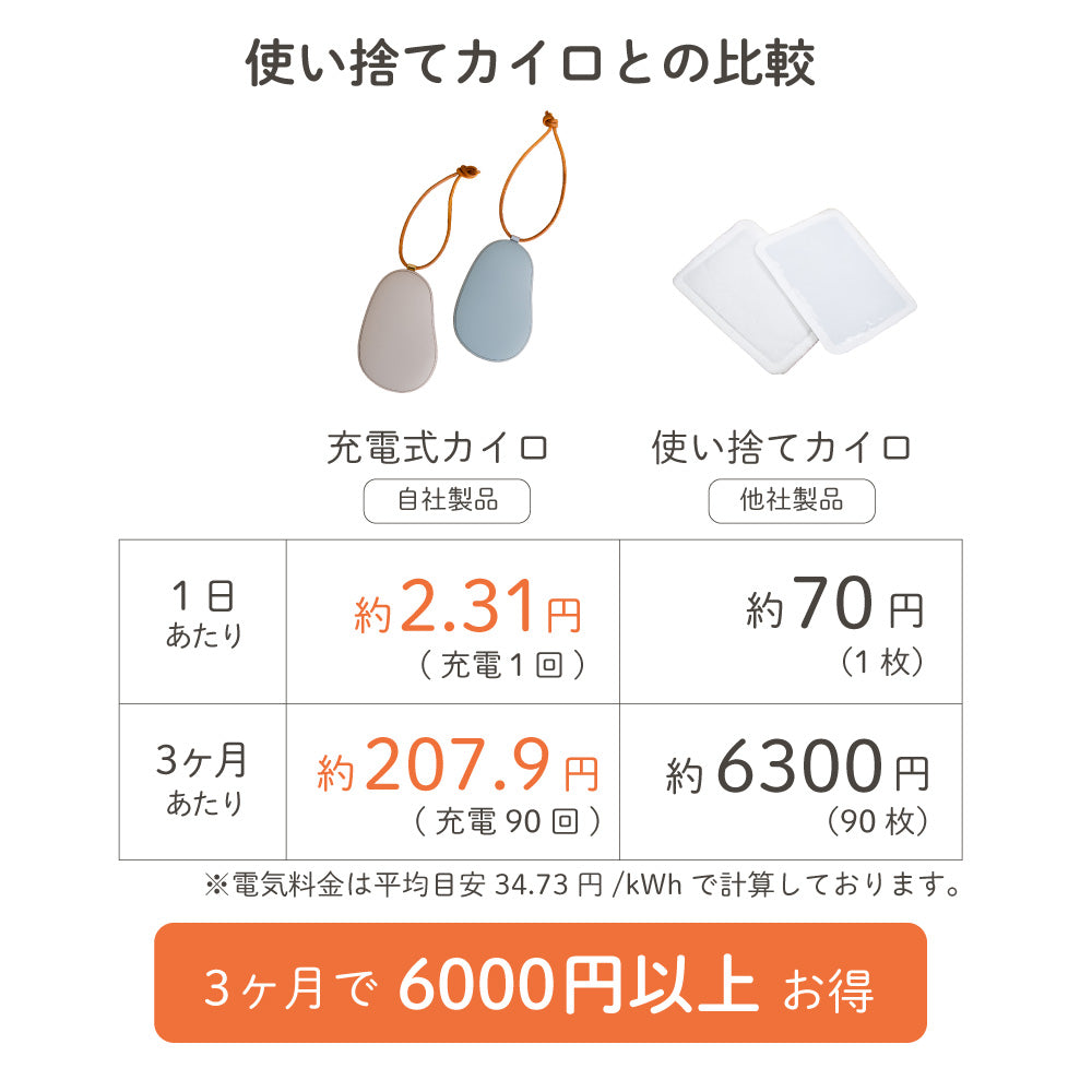 温度調節付 充電式カイロ 薄型 4000mAh モバイルバッテリー機能付き type-c ストラップ付き 可愛い 電気カイロ 繰り返し使える ハンドウォーマー 使い捨てない 軽量 コンパクト USB充電 持ち運び便利 おしゃれ 防寒 クリスマスプレゼント