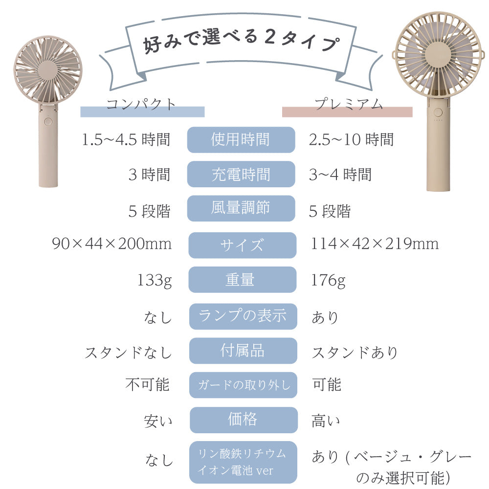 【2025年モデル】4way/3way 静音設計ハンディファン