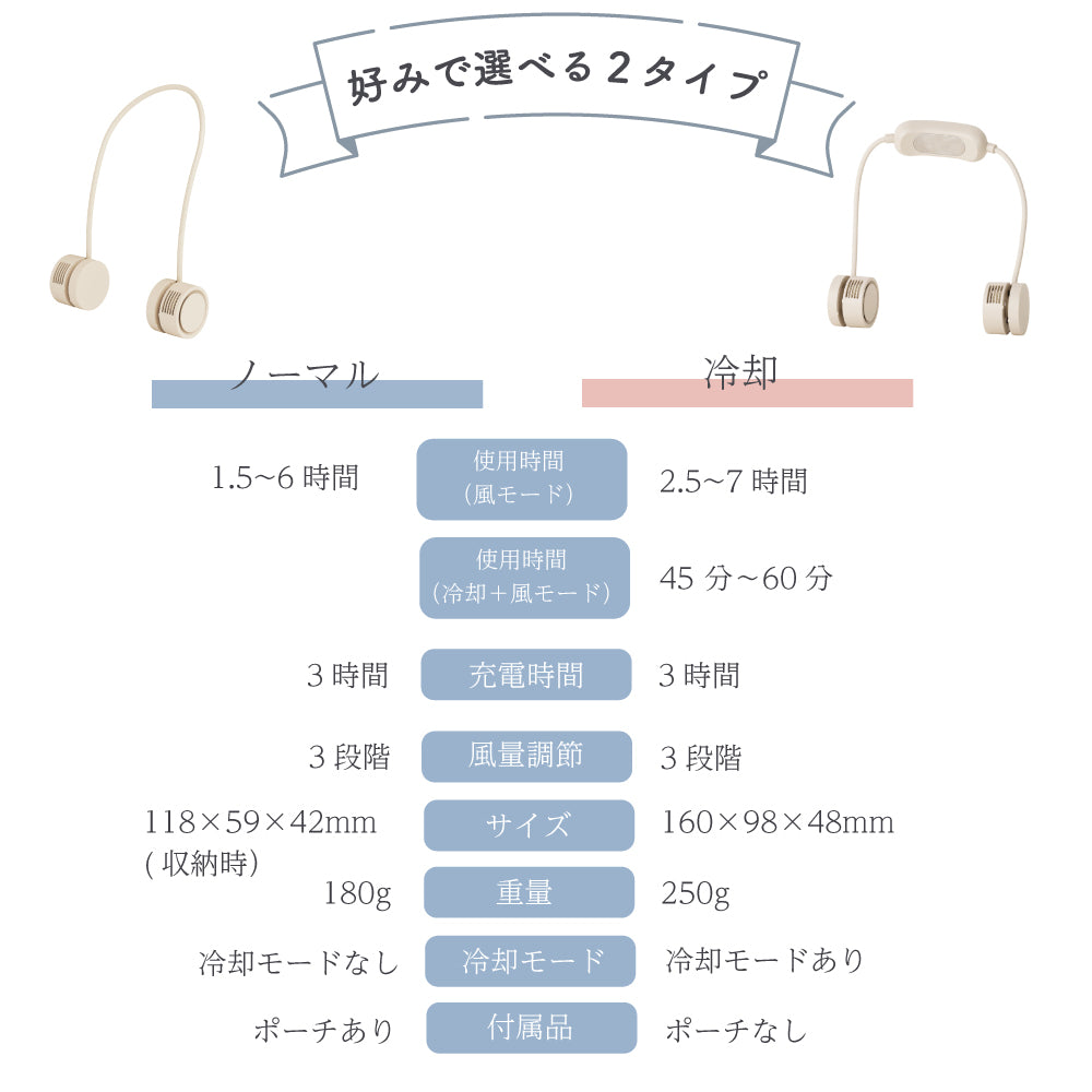 【2025年モデル】 くるくるネックファン
