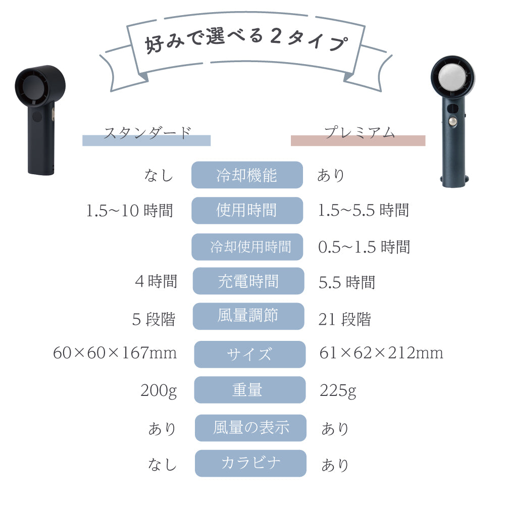 2026年 超風量FAN ハンディファン 強風 大風量 卓上扇風機 子供 USB 扇風機 静音 ミニ扇風機 首かけ 携帯扇風機 小型扇風機 軽量 夏 ベビーカー 暑さ対策 おしゃれ 充電式 手持ち扇風機 ド風量 ターボ スーパー Smaly