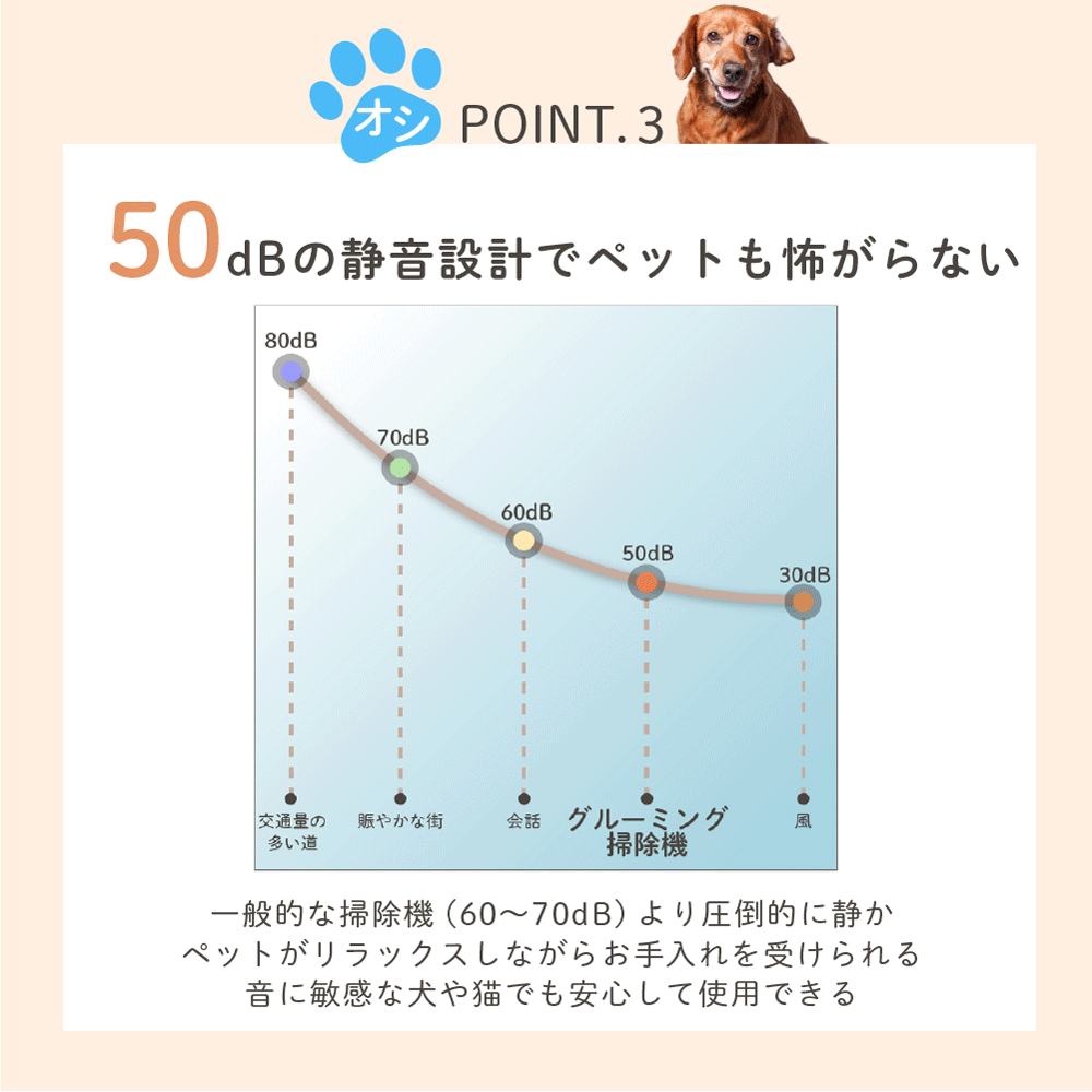 【静音設計】多機能ペット用バリカン＆グルーミング掃除機