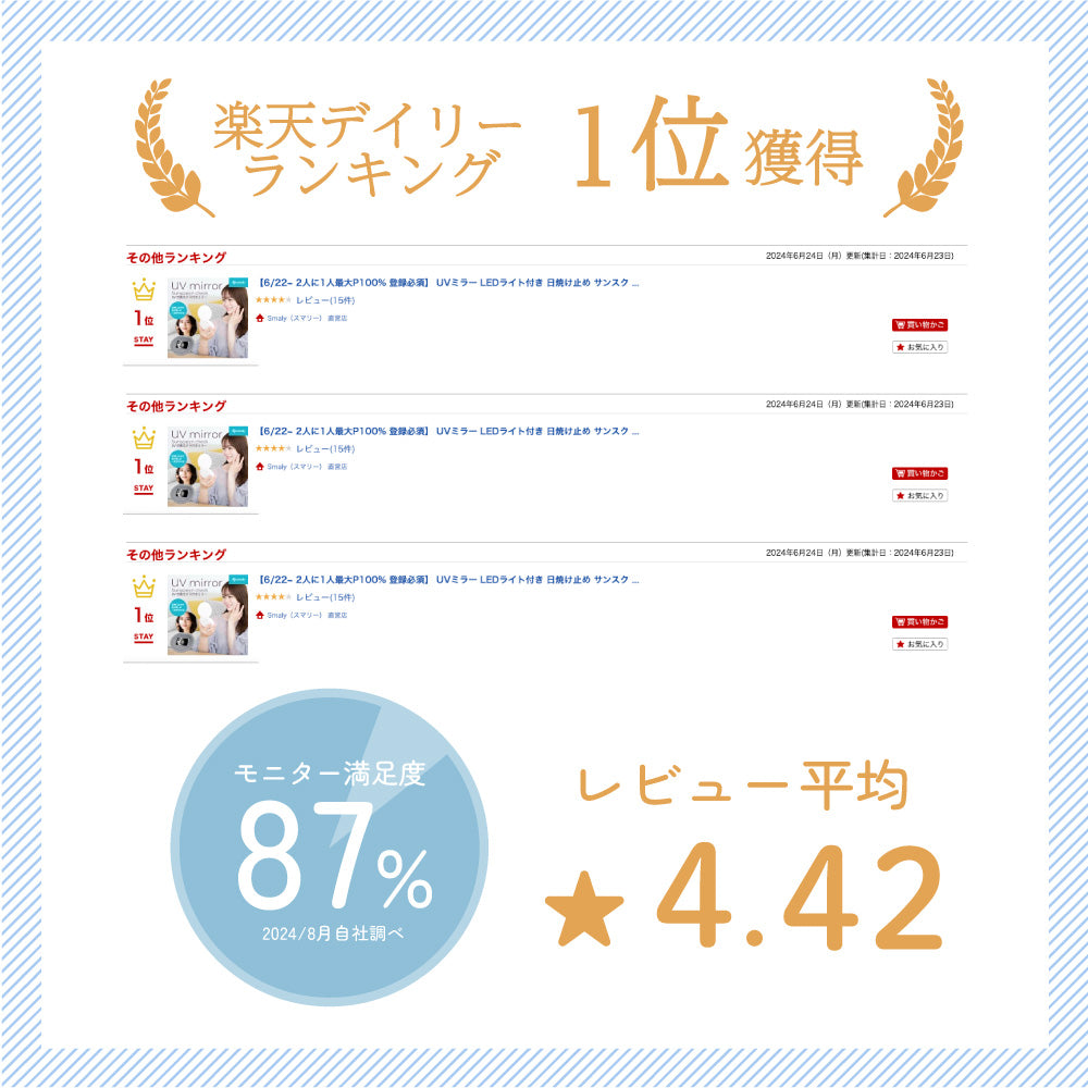 【美人百花MAQUIA掲載】日焼け止め塗り残しチェック UVミラー