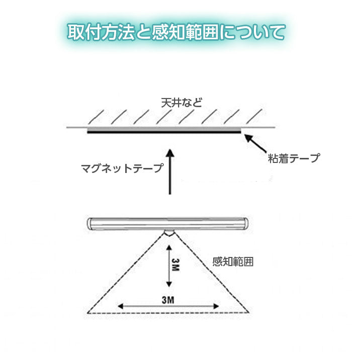 人感センサー ライト 電池 LEDライト センサーライト 照明 人感 フットライト 小型 モーションセンサー 屋内 屋外 感知式 玄関 クローゼット 廊下 電池式 防犯 災害 マグネットト 電球色 昼白色 トイレ 階段 寝室