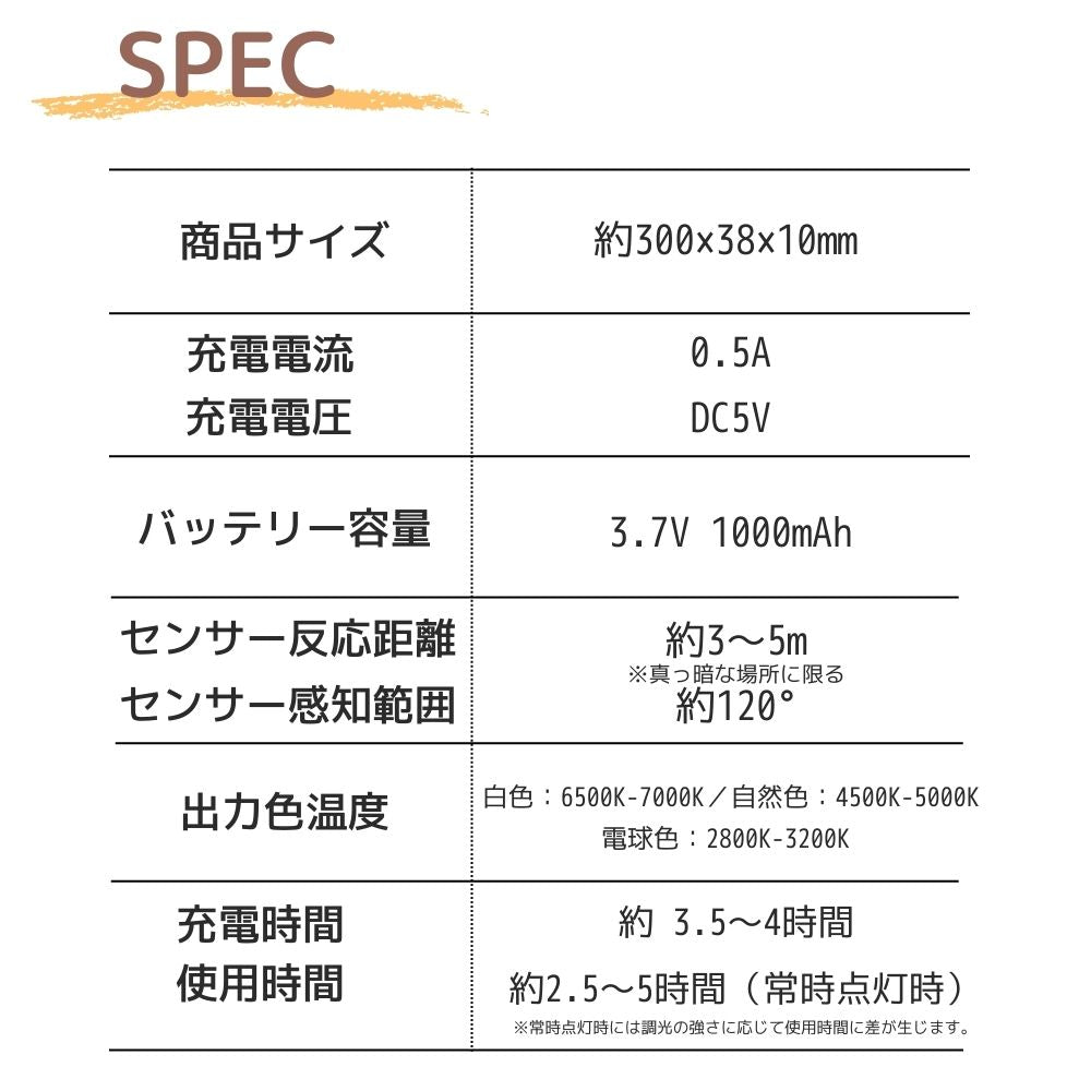 充電式 LED 人感センサーライト 調光 調色 3色 屋内 LEDライト 感知式 照明 人感 センサーライト usb充電 ledセンサーライト ライト 懐中電灯 マグネット キッチン 屋外 室内 小型 玄関 クローゼット 廊下