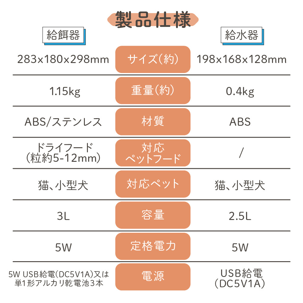 【ペット用】 自動給餌器＆給水器