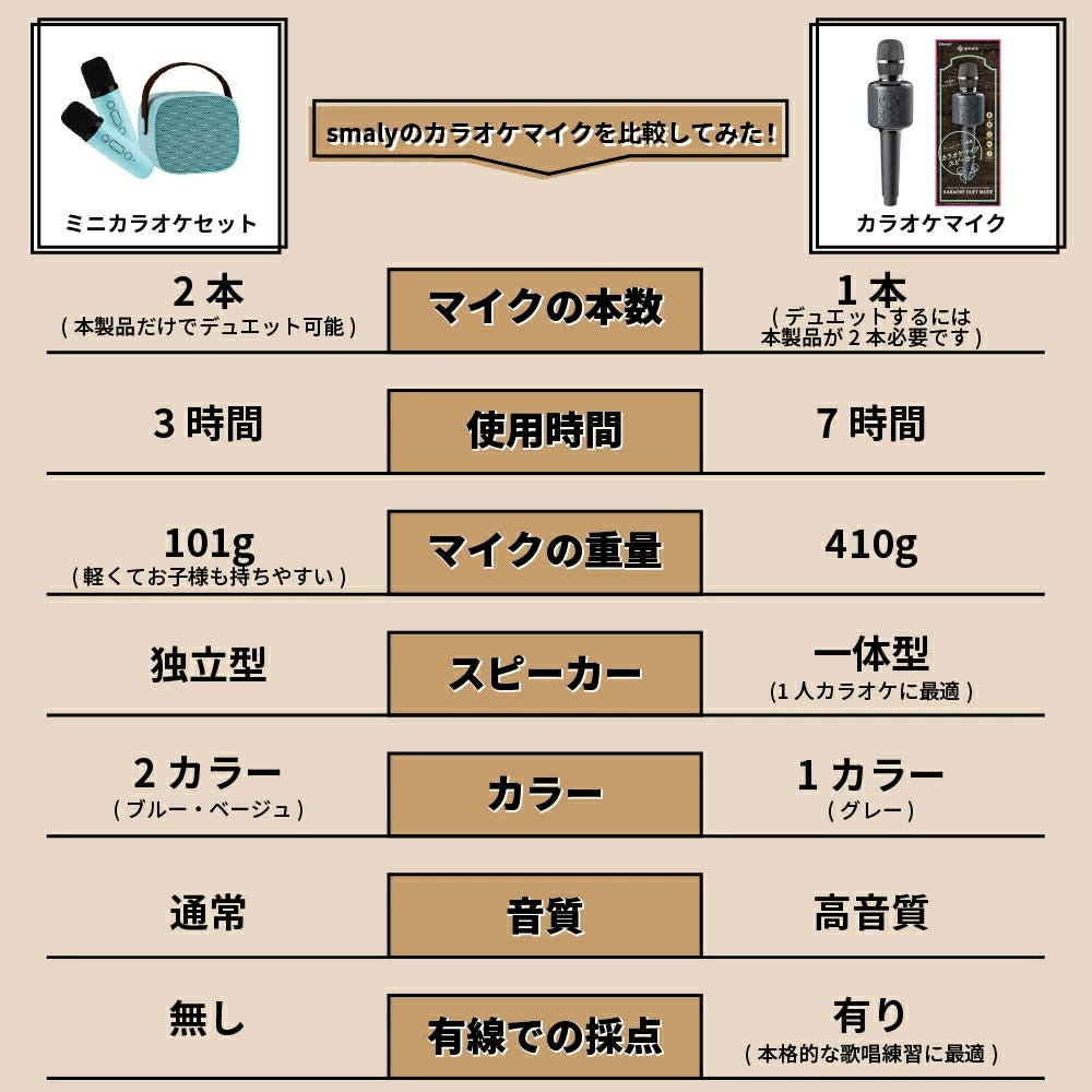 Smalyのカラオケマイク比較表
