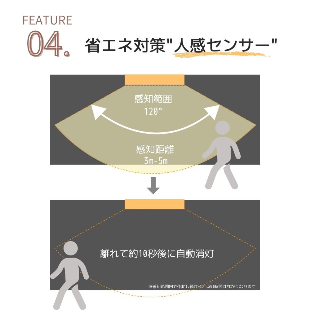充電式 LED 人感センサーライト 調光 調色 3色 屋内 LEDライト 感知式 照明 人感 センサーライト usb充電 ledセンサーライト ライト 懐中電灯 マグネット キッチン 屋外 室内 小型 玄関 クローゼット 廊下