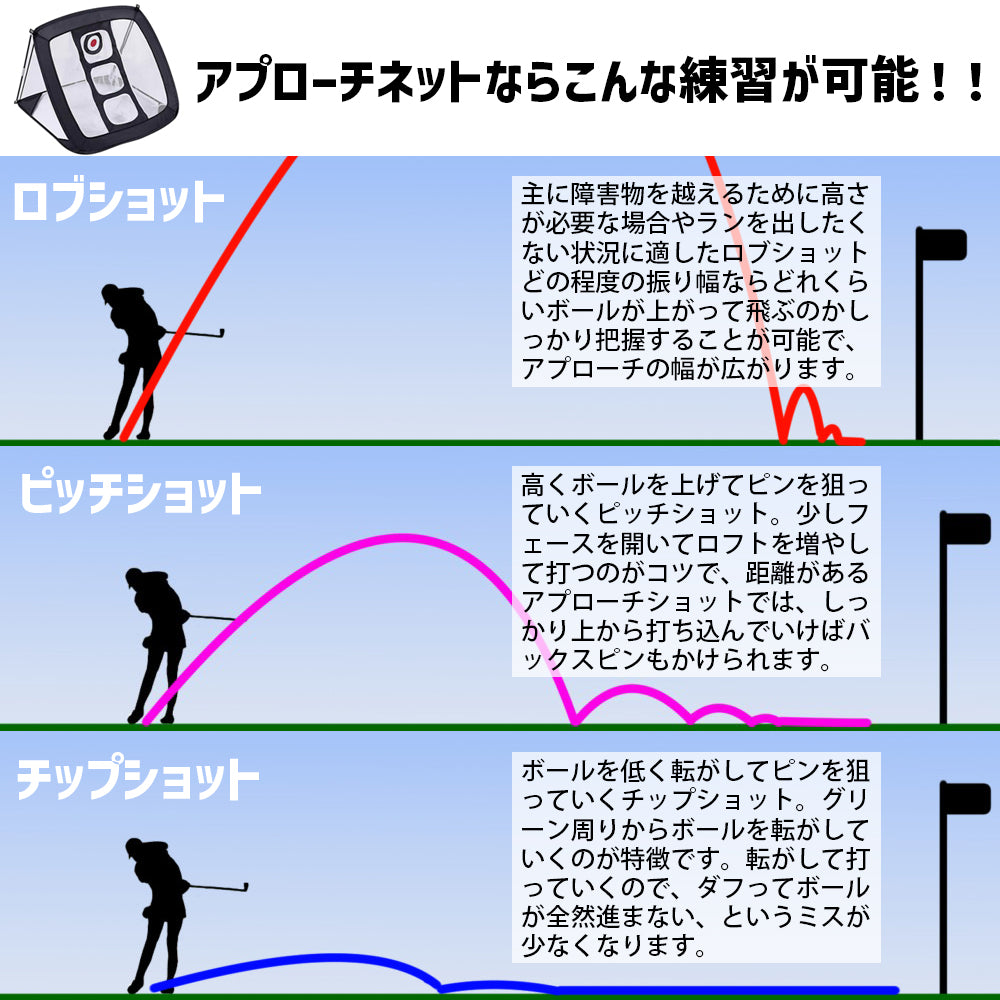 アプローチ 練習 3点セット アプローチ マット ゴルフマット ゴルフボール ティー 練習 用具 ゴルフ 練習器具 アプローチマット ゴルフ練習用 ネット 室内 室外 屋外 屋内 大きい ウレタン アプローチ用ネット