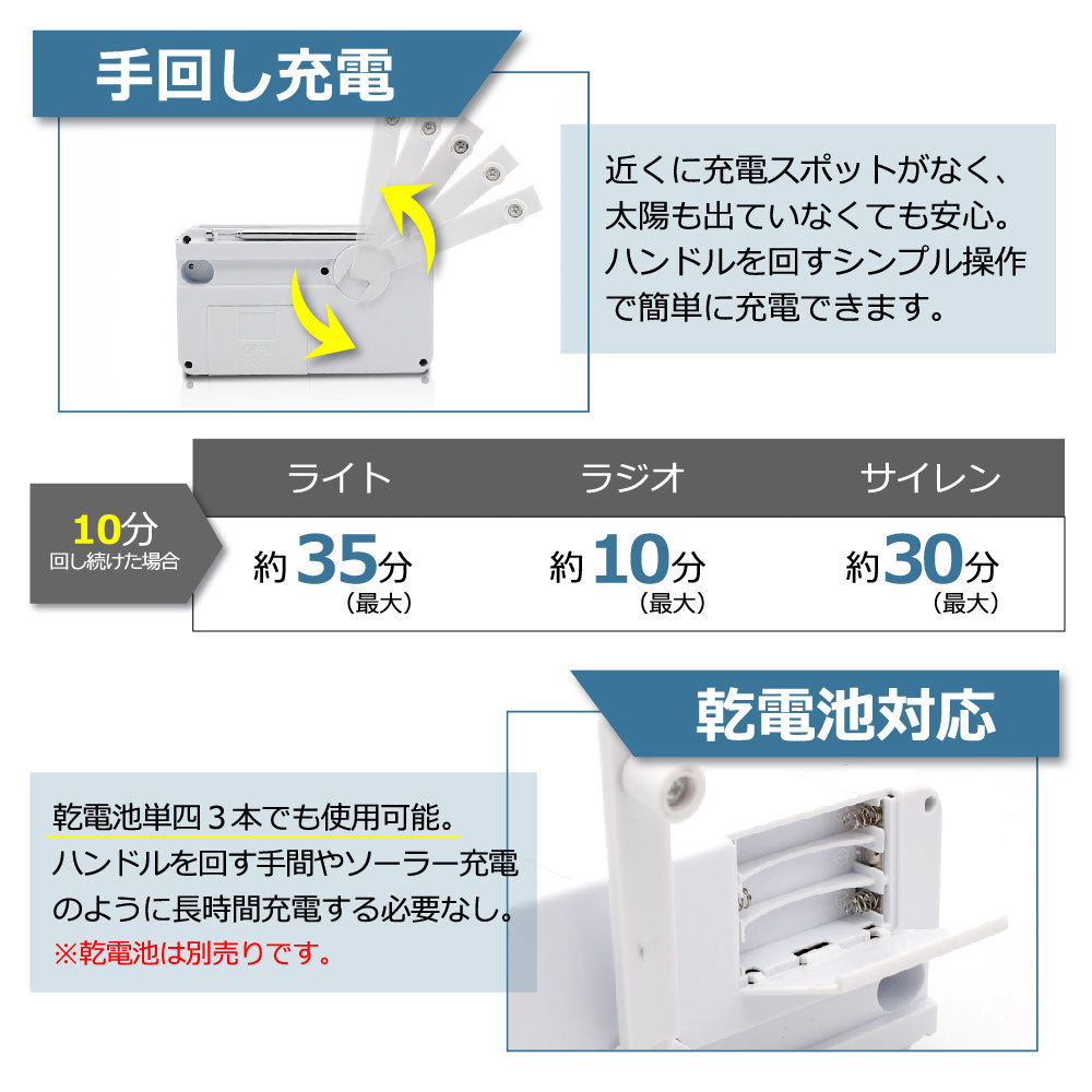防災ラジオ 多機能 ポータブルラジオ 4way電源 AM/FMラジオ LEDライト SOSアラーム付き ソーラー充電 手回し充電 USB充電 乾電池給電 災害対策 緊急対策 台風 津波 地震 停電 避難グッズ キャンプ アウトドア 釣り 登山